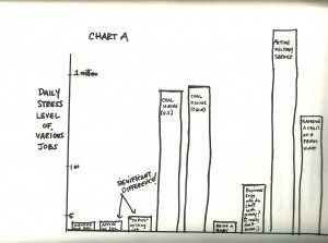 Fey diagram